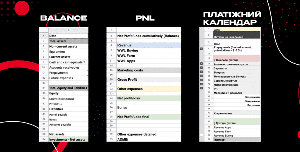 приклади Excel таблиць для контролю фінансів