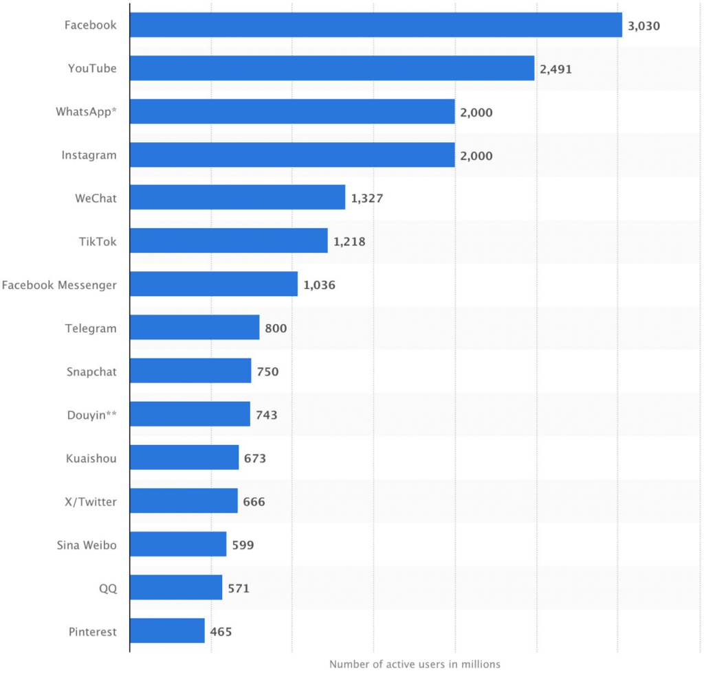 Кількість завантажень Telegram по всьому світу в 2022 році з розбивкою по країнам (в мільйонах).