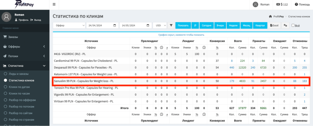 статистика заливу похудалки в ProfitPay