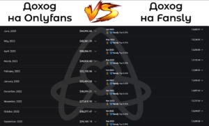 Скільки українки заробляють на OnlyFans: інтерв’ю з Sonya Jess