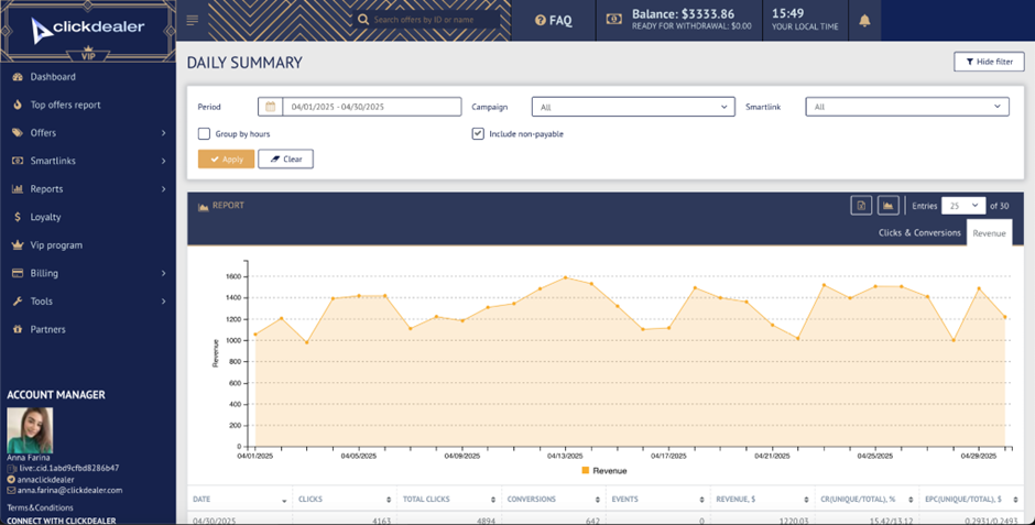 Метрики ClickDealer за квітень