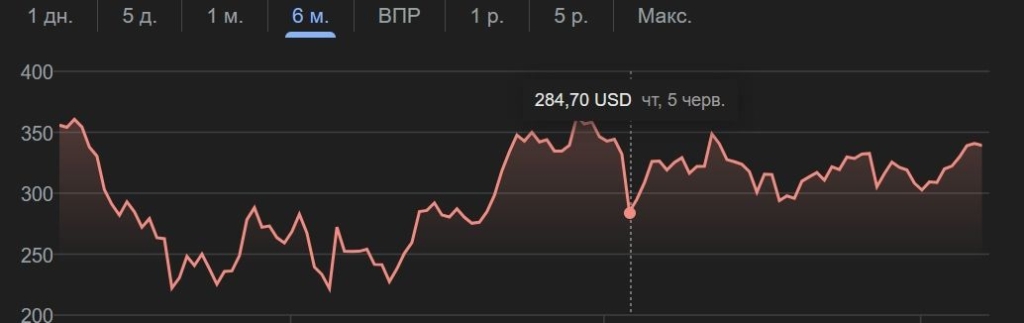 Трейдинг новин