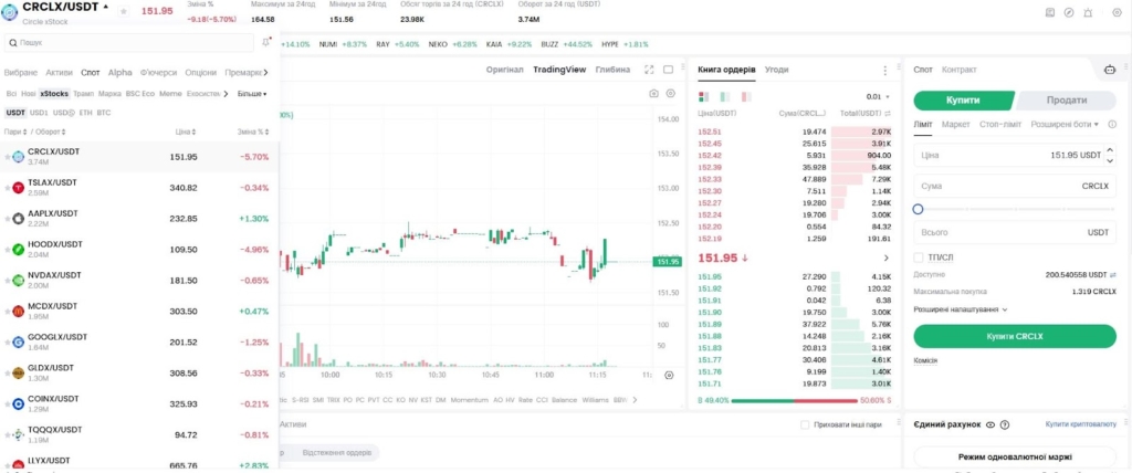 Покупка токенізованих акцій
