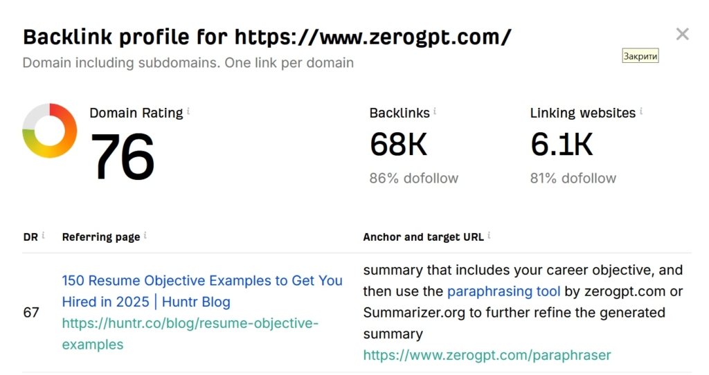 Беклінки ZeroGPT