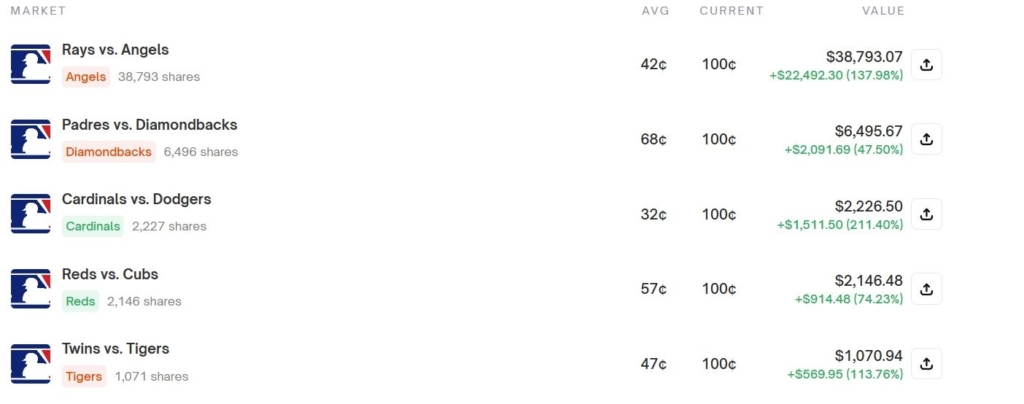 Ринок предиректів