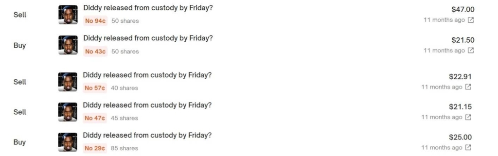 Кейс Пі Діді