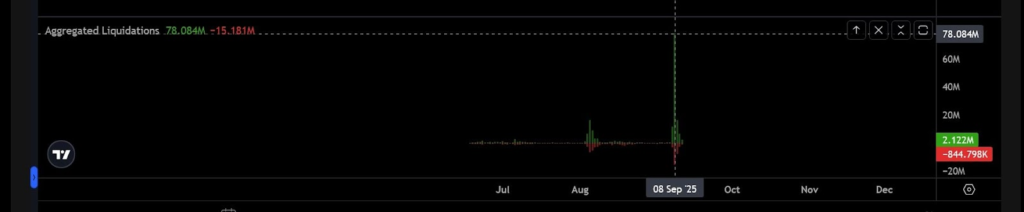 Графік монети MYXUSDT