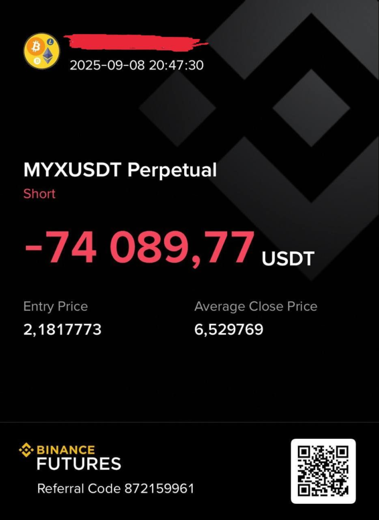 Втрата грошей на шорті