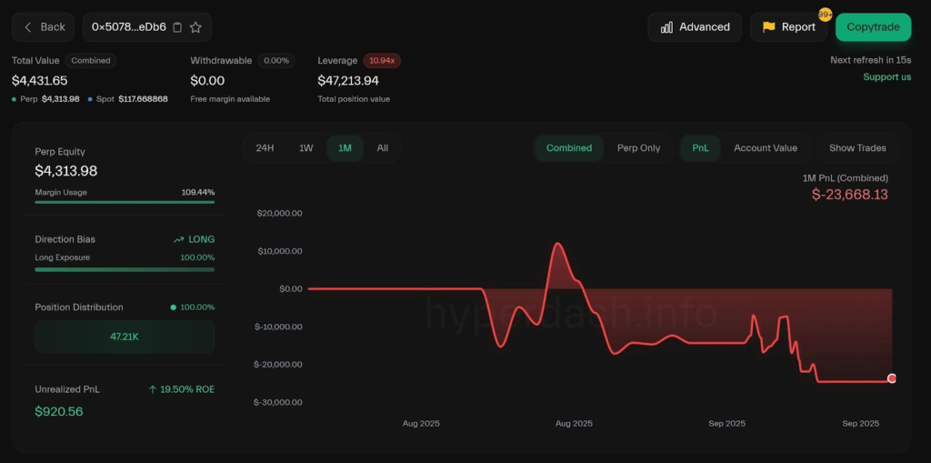 Трейдер Джеймс Вун з сукупного депозиту на $87 млн залишився в мінусі на $21 млн