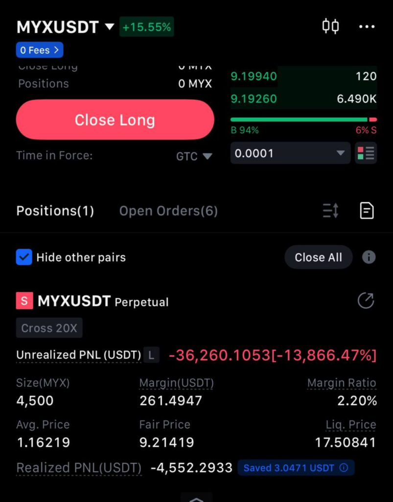 Кількість втрачених USDT