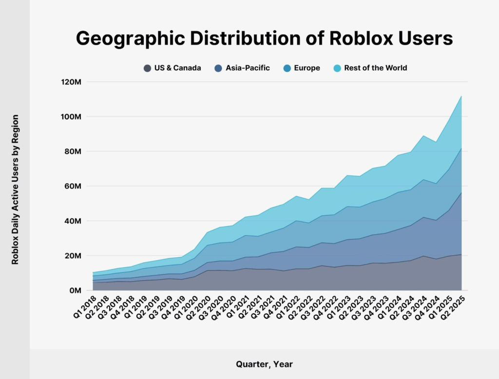 Geographic distribution of Roblox Users