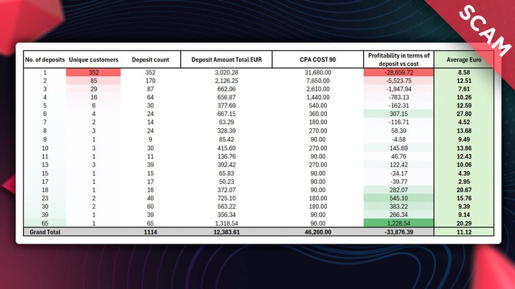 Скам-кейс WinAffiliates