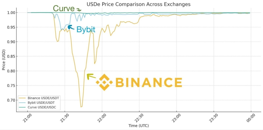 Обвал ринку криптовалют