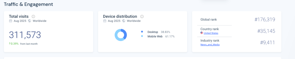 Статистика за серпень