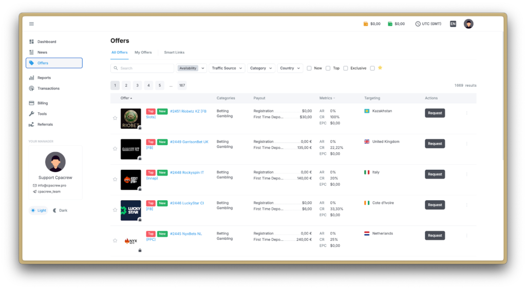 Офери та моделі оплати у CPAcrew