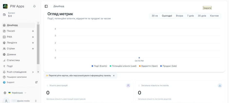 Огляд метрик PW Apps