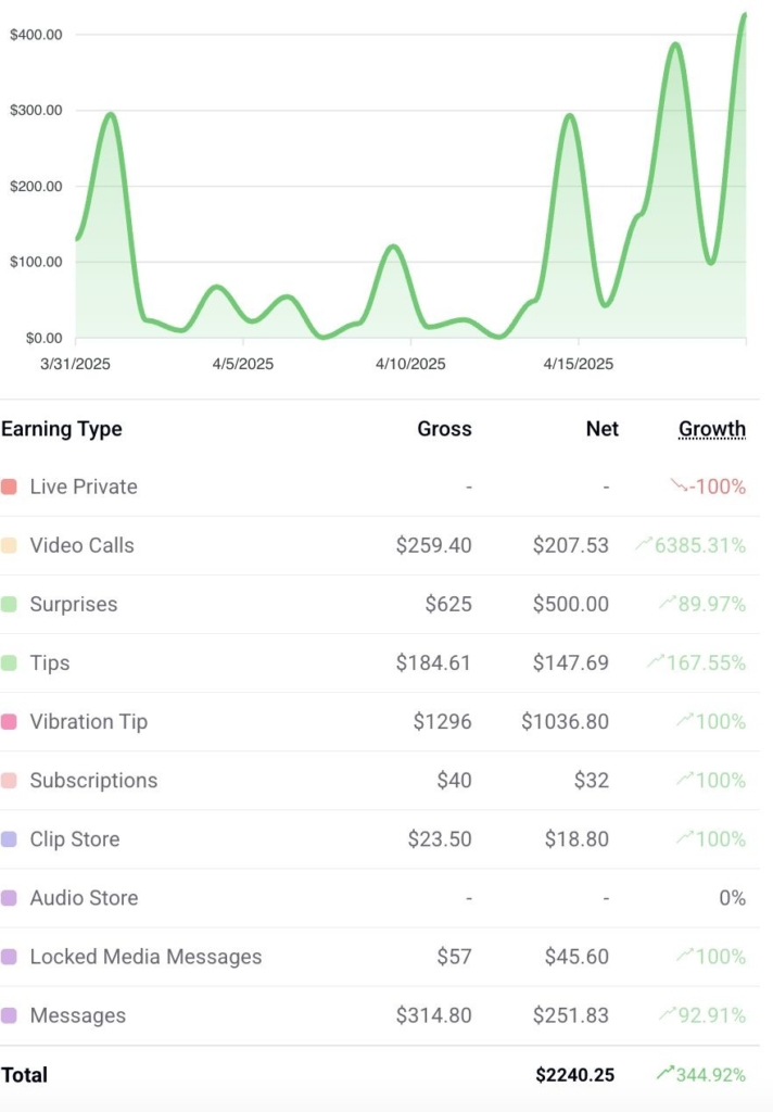 статистика loyalfans.com