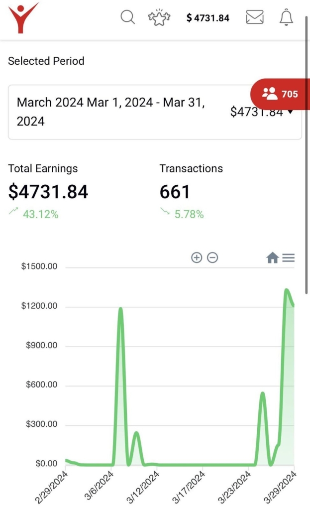 кейс loyalfans.com