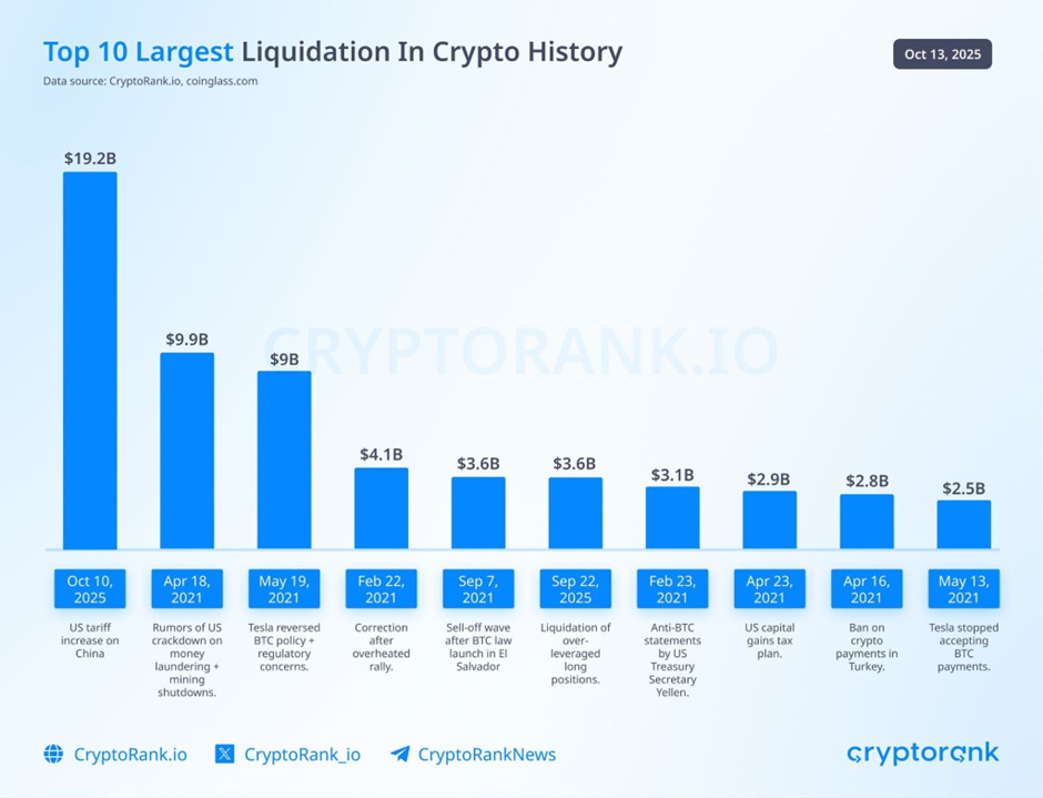 Обвал ринку криптовалют