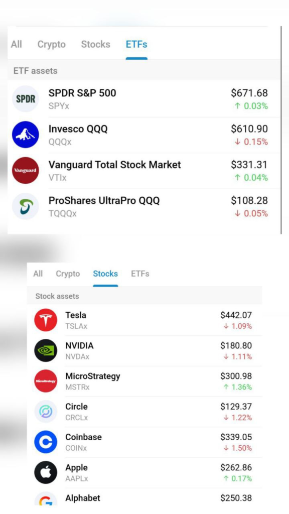 26 акцій компаній (зокрема Tesla, NVIDIA, Apple, Coinbase, Netflix, Amazon, McDonald’s, Procter & Gamble) та 4 ETF: SPY, QQQ, VTI і TQQQ