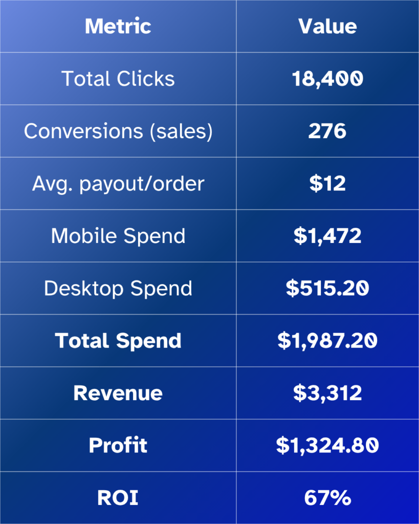 Результати кейсу