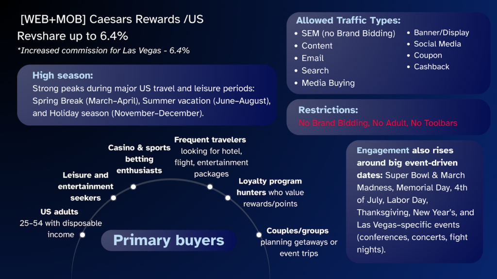 [WEB+MOB] Caesars Rewards /US  Revshare до 6.4%