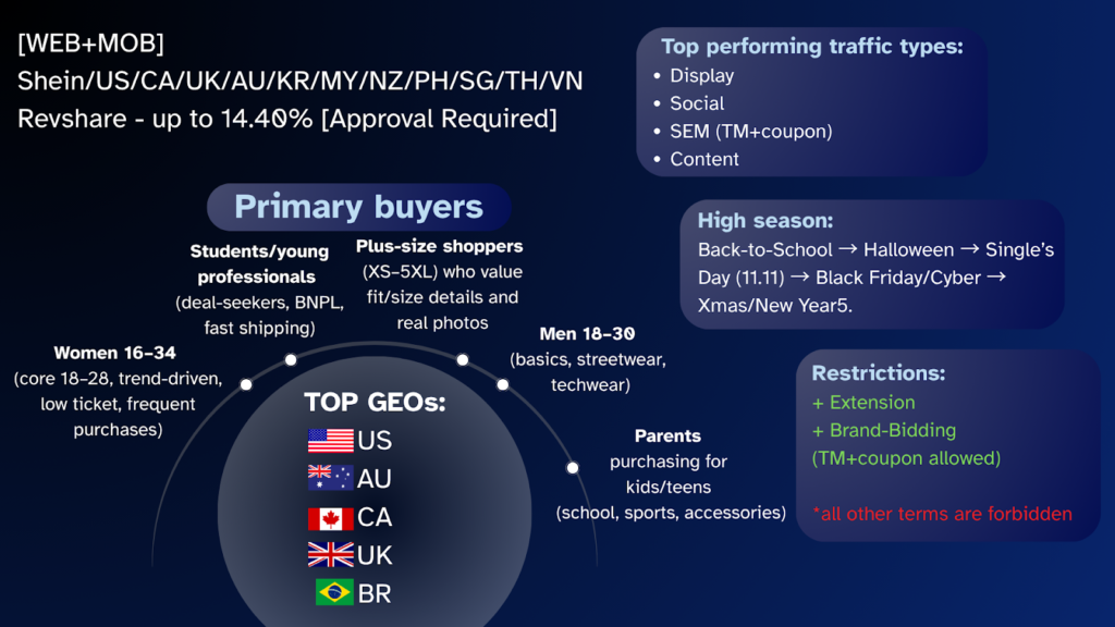 Приклади оферів