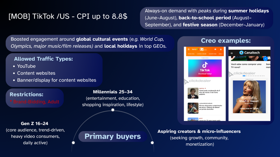 Приклади креативів