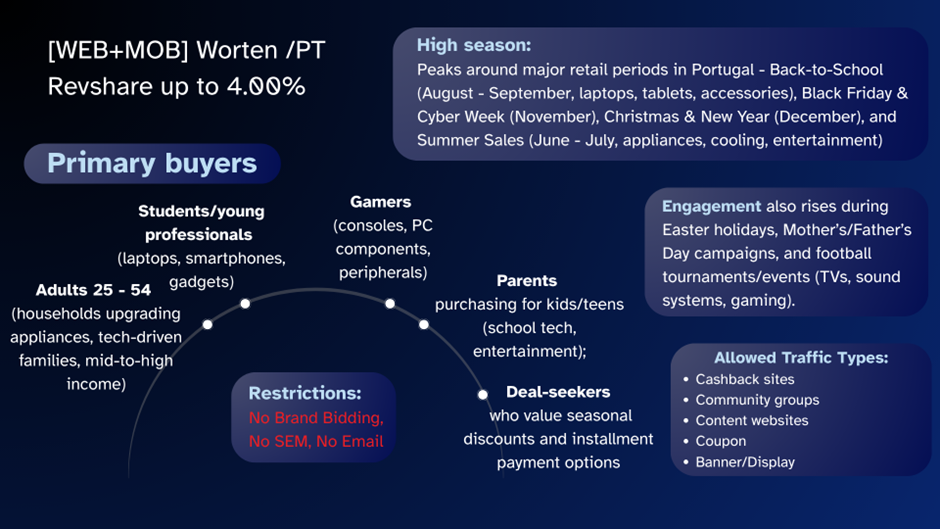 [WEB+MOB] Worten /PT  Revshare до 4.00%