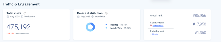 Статистика за серпень