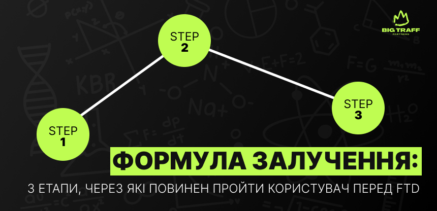 Формула залучення: 3 етапи, через які повинен пройти користувач перед FTD
