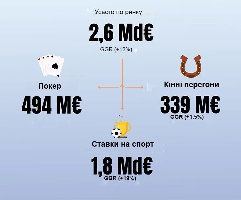 Дослідження форматів