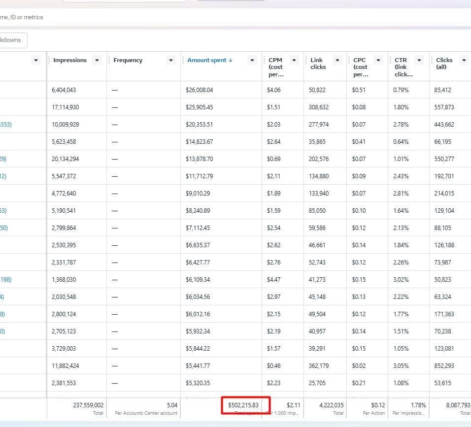 загальні витрати перевищили позначку у $0,5 млн
