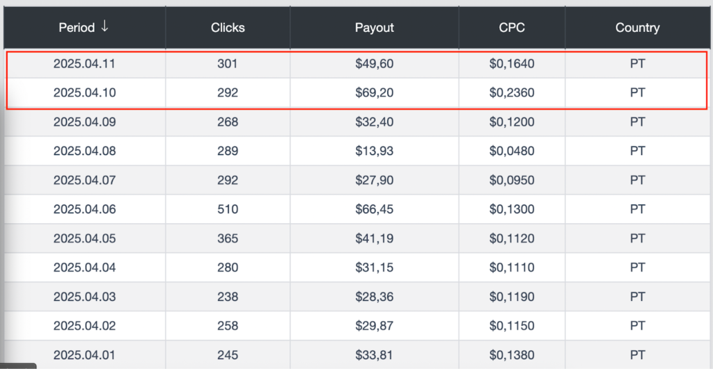 Результати