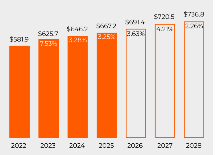 Fashion Business Report 2025
