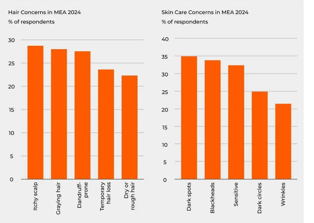 Зростання інтересу до А-beauty