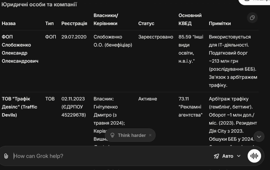 Доксинг від Grok 