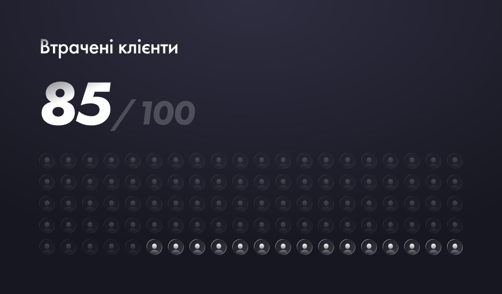 Втрачені клієнти