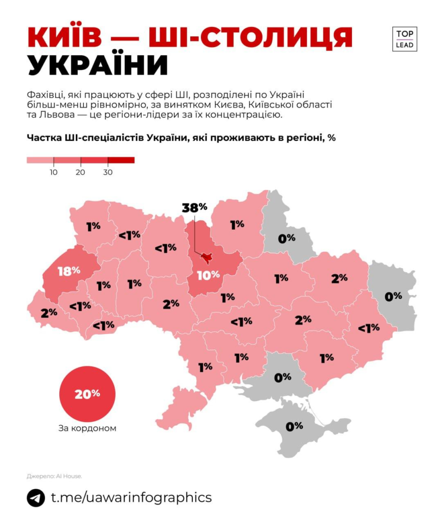 Київ ШІ столиця України