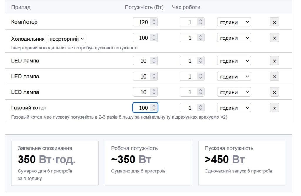 Калькулятор потужності