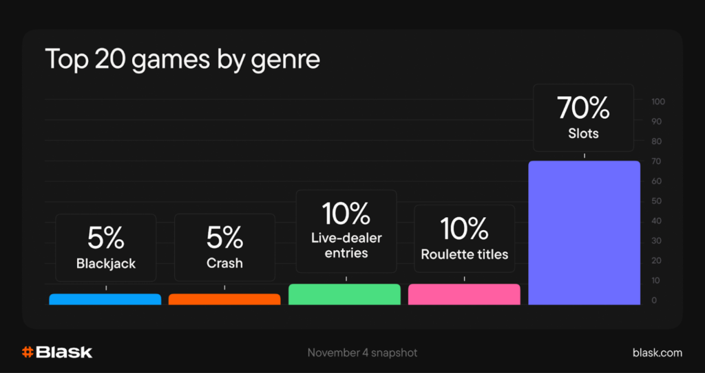 топ 20 ігор за жанрами