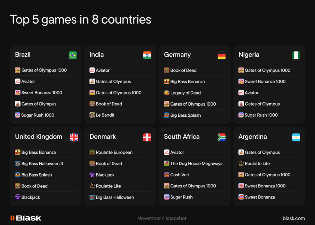 топ 5 ігор у 8 країнах