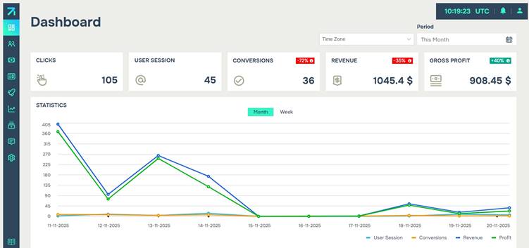 Дашборд Marksel