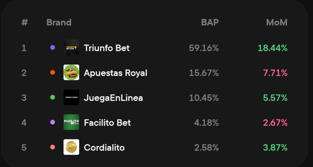 Triunfo Bet. Apuestas Royal. Facilito Bet.