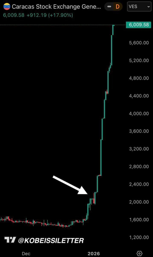фондовий ринок Венесуели