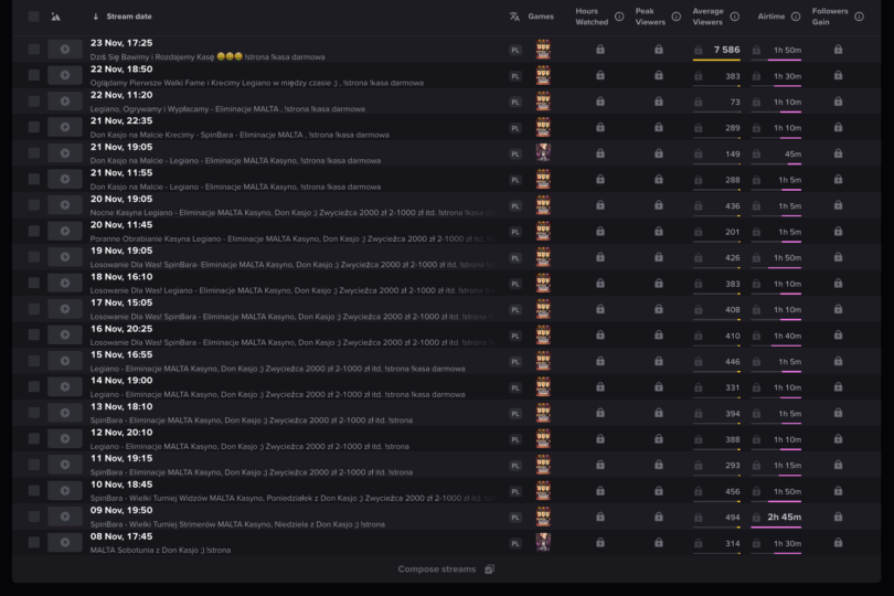Статистика стримера Дона Касьо