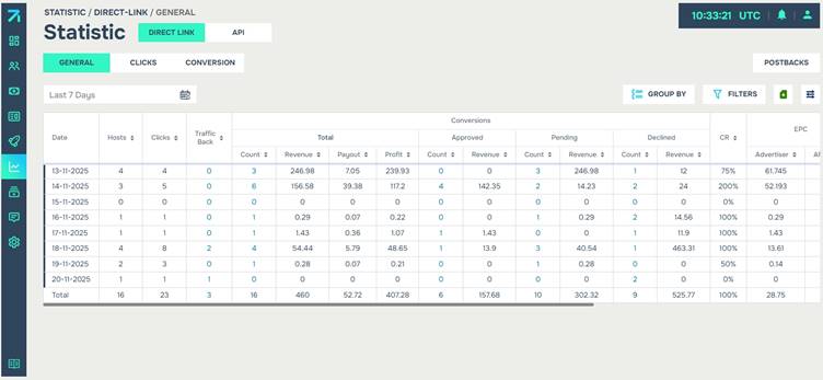 Статистика Marksel