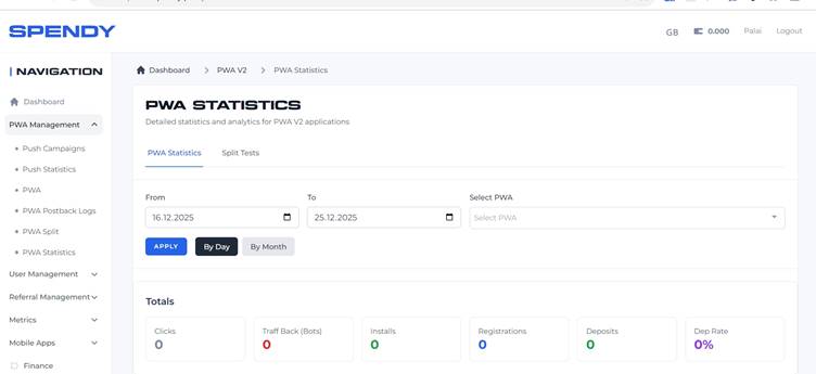 Статистика Spendy