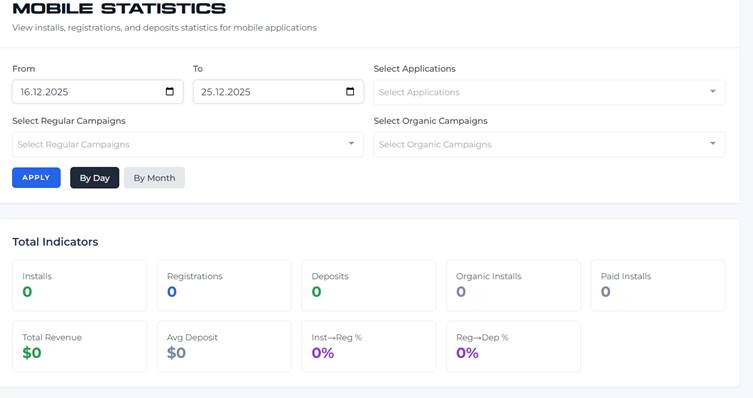 Статистика Spendy