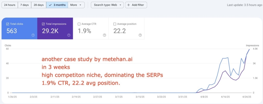 кейс вікі-лінкбілдингу
